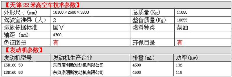 東風(fēng)天錦22米高空車