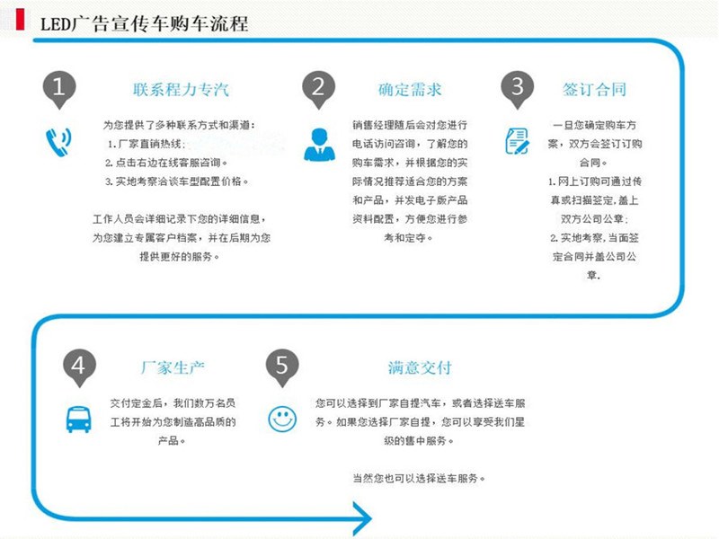 東風(fēng)LED廣告車